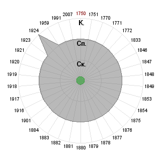 w q (test222): Соответствие профессии «Администратор Проекта»