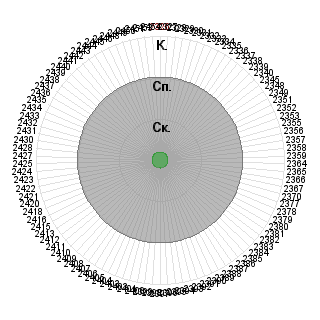 w q (test222): Соответствие профессии «Технические компетенции стандарта тепловой автоматики и измерений»