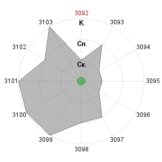 w q (test222): Соответствие профессии «Руководитель Челябинск»