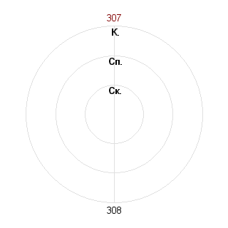 w q (test222): Соответствие профессии «Эксперт по компетенциям»