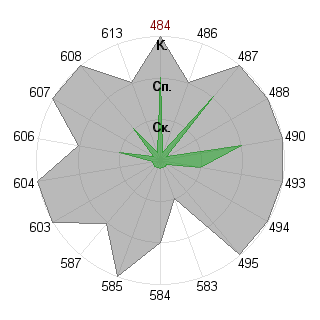 Тимофей Алексеенок (timofey): Соответствие профессии «Брендмейкер»