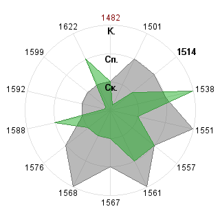 Антон Нуралиев (ton): Соответствие профессии «PR-менеджер венчурного фонда»