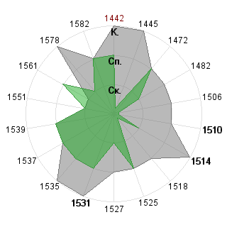 Антон Нуралиев (ton): Соответствие профессии «Рисковый инвестор»
