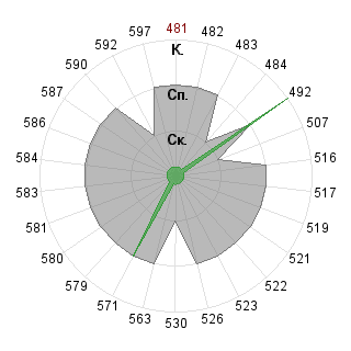 Ульяна Вахотина (trawka): Соответствие профессии «080109 Бухгалтерский учёт, анализ и аудит ФГО»
