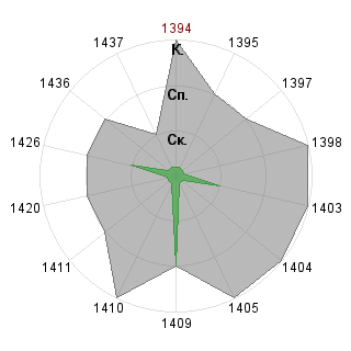 Анастасия Старцева (troiz): Соответствие профессии «SND-Модератор»