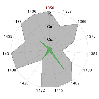 Анастасия Старцева (troiz): Соответствие профессии «Тренд-мейкер»