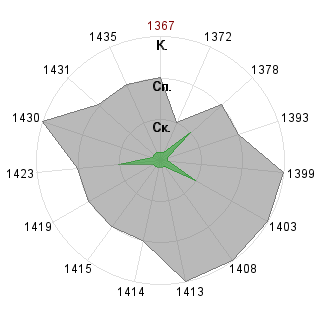 Анастасия Старцева (troiz): Соответствие профессии «Имплементатор»