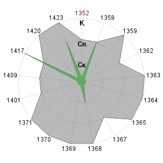 Дмитрий Кравец (tsunamiiscoming): Соответствие профессии «Гейм-коуч»