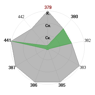 Дмитрий Кравец (tsunamiiscoming): Соответствие профессии «Незаменимый специалист»