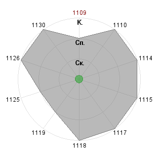 Julie Tumakova (tumakova72): Соответствие профессии «Разработчик прикладных систем автоматизации»