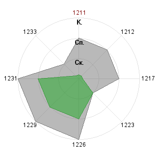 Роман Емельянов (underways): Соответствие профессии «Инженер-технолог»