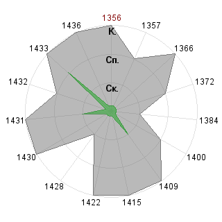 Роман Емельянов (underways): Соответствие профессии «Тренд-мейкер»