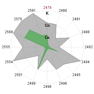 Ирина 1 Узикова (uzikova1): Соответствие профессии «Контролирующий физик (понимание v.0.9)»