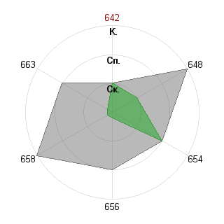 варвара базилова (varya28): Соответствие профессии «Идеолог»