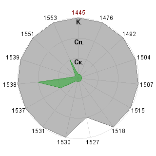 Мария Проскурина (vehr): Соответствие профессии «Топ-менеджер»