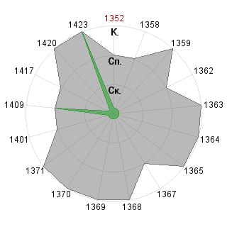 Вова Иванов (vovanovich): Соответствие профессии «Гейм-коуч»