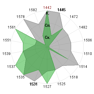 111 111 (waw606): Соответствие профессии «Рисковый инвестор»