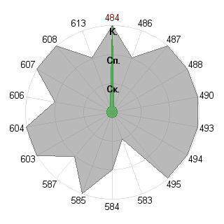 михаил федосов (xiron): Соответствие профессии «Брендмейкер»