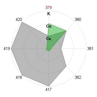 михаил федосов (xiron): Соответствие профессии «Креативщик»