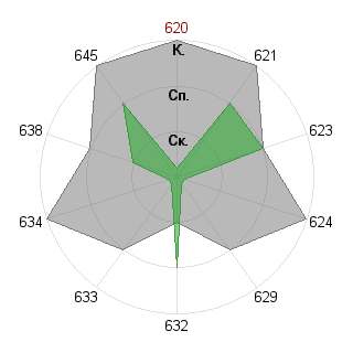 настя иванова (ynochiken): Соответствие профессии «Самоучка»