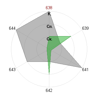 настя иванова (ynochiken): Соответствие профессии «Администратор»