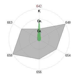 настя иванова (ynochiken): Соответствие профессии «Идеолог»