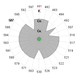 Швейк Йозеф (yozeff): Соответствие профессии «080109 Бухгалтерский учёт, анализ и аудит ФГО»