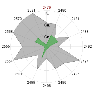 Александр 8 Зинченко (zinchenin8): Соответствие профессии «Контролирующий физик (понимание v.0.9)»
