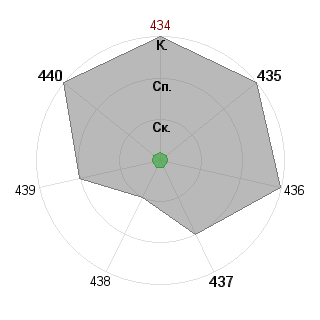 Сергей Баринов (znam): Соответствие профессии «Переговорщик-менеджер»