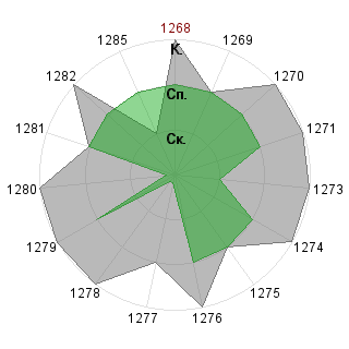Андрей Дружаев (zohan): Соответствие профессии «Менеджер - управленец»