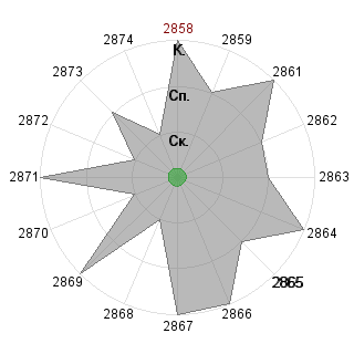 Татьяна Зозуля (zozulya): Соответствие профессии «Консультант»