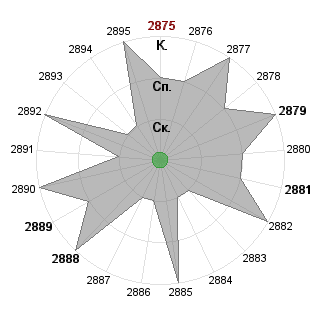 Татьяна Зозуля (zozulya): Соответствие профессии «ОБГ»