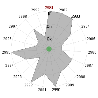 Татьяна Зозуля (zozulya): Соответствие профессии «ОБГ - продвинутый»