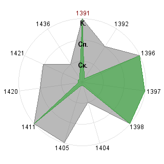 Илья Бейлин (zurga): Соответствие профессии «Ptp-менеджер»