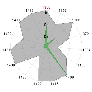 Илья Бейлин (zurga): Соответствие профессии «Тренд-мейкер»