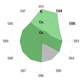 Семён Зыкин (zykinS): Соответствие профессии «080105 Финансы и кредит ФГОС 3»