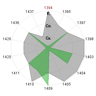 Семён Зыкин (zykinS): Соответствие профессии «SND-Модератор»